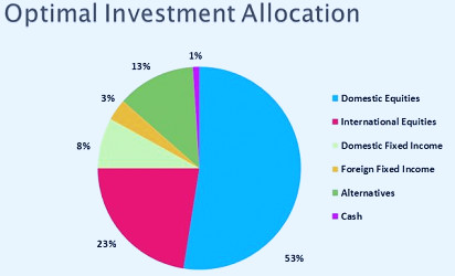 Financial Planning for the Masses: Personal Capital review